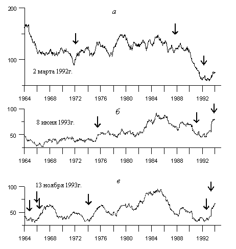 Figure 2b